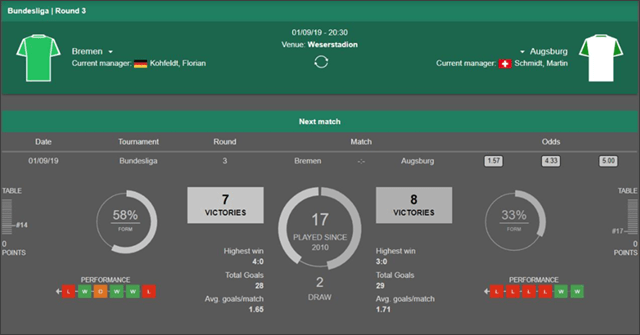 Soi keo Chau Au tran Werder Bremen vs Augsburg ngay 01/9/2019