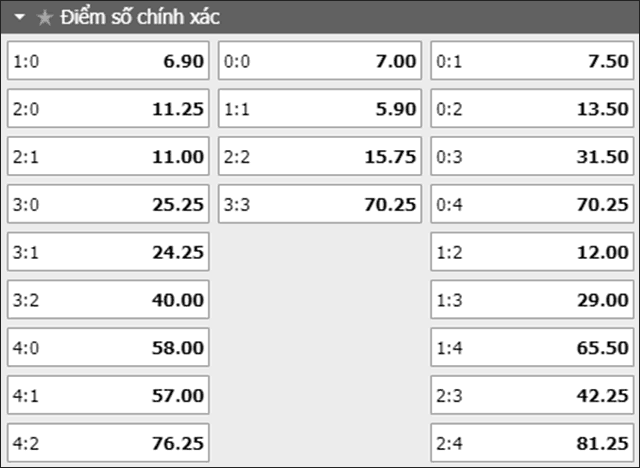 Soi keo ty so tran dau Alaves vs Espanyol ngay 25/8/2019