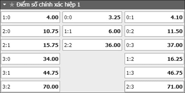 soi keo ty so tran dau frankfurt vs hoffenheim ngay 18/8/2019 - hiep 1