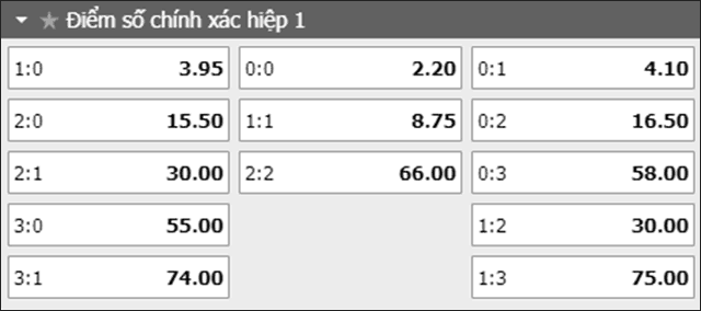 Soi keo ty so tran dau Getafe vs Ath. Bilbao ngay 25/8/2019 - Hiep 1