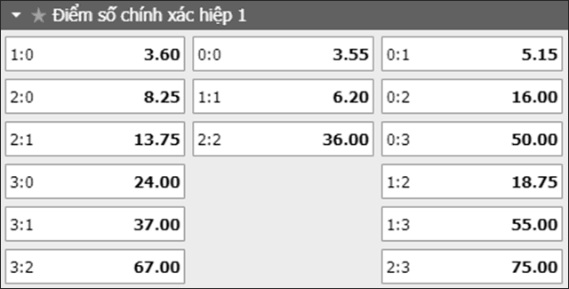 Soi keo ty so tran dau Hoffenheim vs Werder Bremen ngay 24/8/2019 - Hiep 1