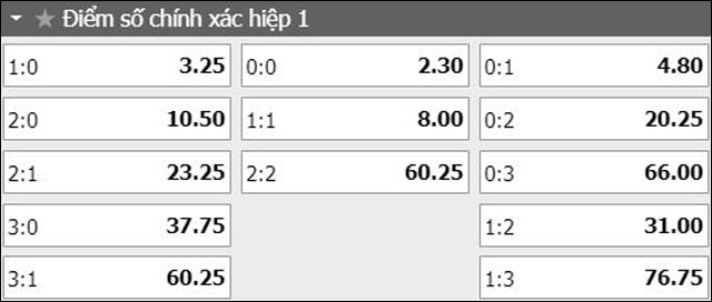 soi keo ty so tran dau leganes vs osasuna ngay 18/8/2019 - hiep 1