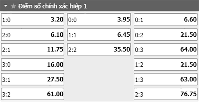 Soi keo ty so tran dau Liverpool vs Arsenal ngay 24/8/2019 - Hiep 1