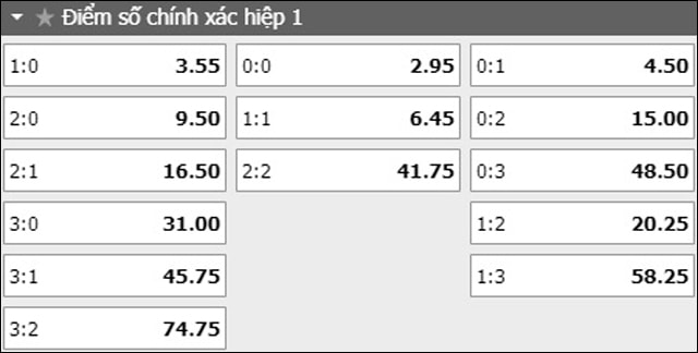 soi keo ty so tran dau monchengladbach vs schalke ngay 17/8/2019 - hiep 1