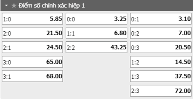 Soi keo ty so tran dau Norwich vs Chelsea ngay 24/8/2019 - Hiep 1