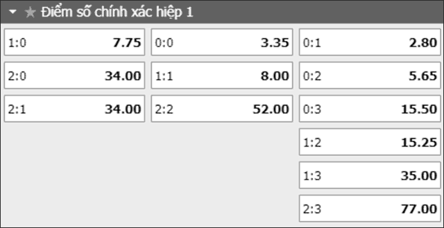 Soi keo ty so tran dau Southampton va Liverpool ngay 17/8/2019 - Hiep 1