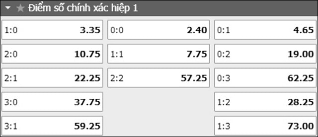 soi keo ty so tran dau strasbourg vs metz ngay 11/8/2019 - hiep 1