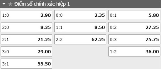 soi keo ty so tran dau valencia vs real sociedad ngay 18/8/2019 - hiep 1