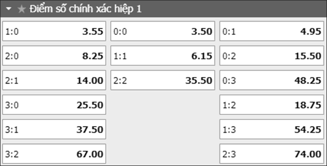 Soi keo ty so tran dau West Ham vs Norwich ngay 31/8/2019 - Hiep 1