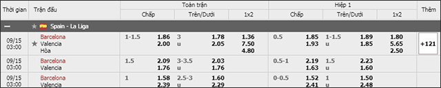 Soi keo chau A, keo chap Barcelona vs Valencia 15/9/2019