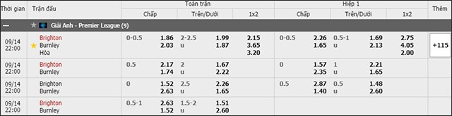 soi keo chau a, keo chap brighton vs burnley 14/9/2019