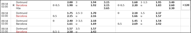 soi keo chau a, keo chap dortmund vs barcelona 18/9/2019