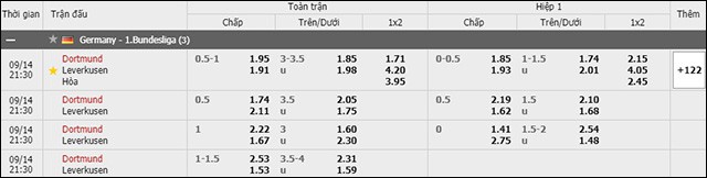 soi keo chau a, keo chap dortmund vs leverkusen 14/9/2019