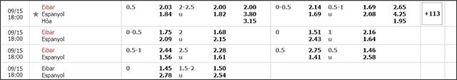 Soi keo chau A, keo chap Eibar vs Espanyol 15/9/2019