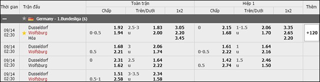 soi keo chau a, keo chap fortuna vs wolfsburg 14/9/2019