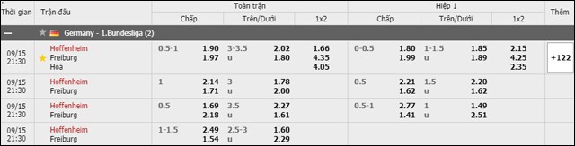 soi keo chau a, keo chap hoffenheim vs freiburg 15/9/2019