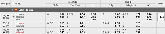 Soi keo chau A, keo chap Leganes vs Villarreal 14/9/2019