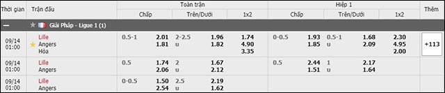 soi keo chau a, keo chap lille vs angers 14/9/2019
