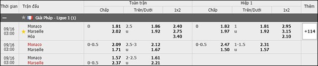 soi keo chau a, keo chap monaco vs marseille 16/9/2019
