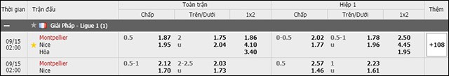 soi keo chau a, keo chap montpellier vs nice 15/9/2019