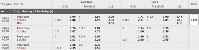 soi keo chau a, keo chap paderborn vs schalke 15/9/2019