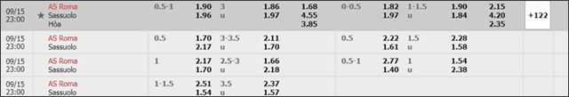 Soi keo chau A, keo chap Roma vs Sassuolo 15/9/2019