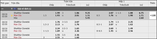 soi keo chau a, keo chap shakhtar donetsk vs man city 19/9/2019