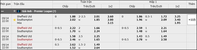 soi keo chau a, keo chap sheffield vs southampton 14/9/2019