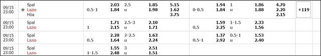 Soi keo chau A, keo chap SPAL vs Lazio 15/9/2019
