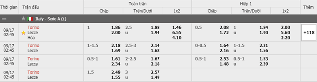 Soi keo chau A, keo chap Torino vs Lecce 17/9/2019