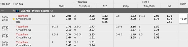 soi keo chau a, keo chap tottenham vs crystal palace 14/9/2019