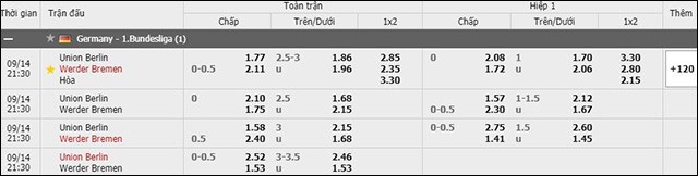 soi keo chau a, keo chap union berlin vs werder bremen 14/9/2019