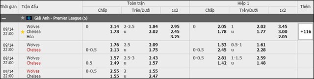 soi keo chau a, keo chap wolves vs chelsea 14/9/2019