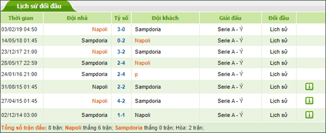 Soi keo Chau Au tran Napoli vs Sampdoria ngay 14/9/2019