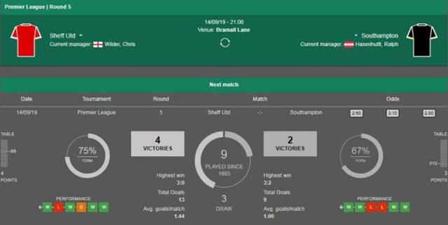 soi keo chau au tran sheffield vs southampton ngay 14/9/2019