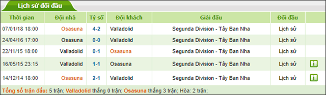 Soi keo Chau Au tran Valladolid vs Osasuna ngay 15/9/2019