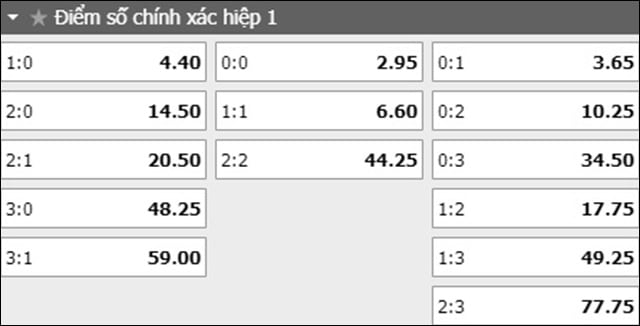 soi keo ty so tran dau bournemouth vs everton ngay 15/9/2019 - hiep 1