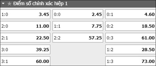 soi keo ty so tran dau brighton vs burnley ngay 14/9/2019 - hiep 1