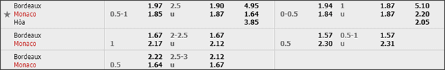 Soi keo chau A, keo chap Bordeaux vs Monaco 18/4/2021