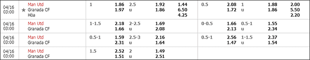 Soi keo Chau A, keo chap Man United vs Granada 16/4/2021