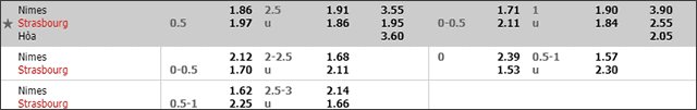 Soi keo chau A, keo chap Nimes vs Strasbourg 18/4/2021