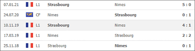 Soi keo Chau Au tran Nimes vs Strasbourg ngay 18/4/2021