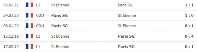 Soi keo Chau Au tran PSG vs St-Etienne ngay 18/4/2021