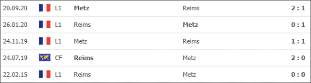 Soi keo Chau Au tran Reims vs Metz ngay 18/4/2021