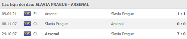 Soi keo Chau Au tran Slavia Prague vs Arsenal ngay 16/4/2021