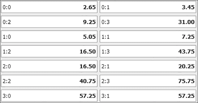 Soi keo ty so tran dau Nimes vs Strasbourg ngay 18/4/2021 - Hiep 1