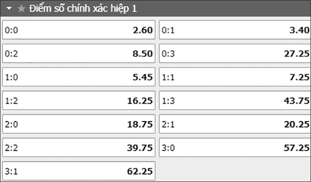 Soi keo ty so tran dau Slavia Prague vs Arsenal ngay 16/4/2021 - Hiep 1