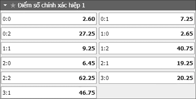 Soi keo ty so tran dau Villarreal vs Dinamo Zagreb ngay 16/4/2021 - Hiep 1